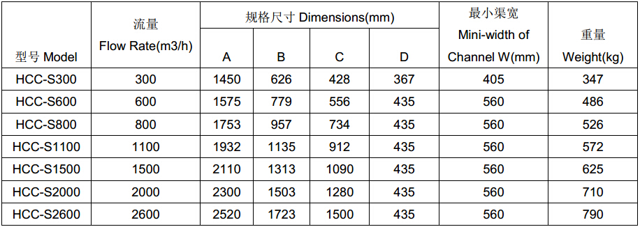 �h(hu��n)��(chu��ng)�ι�����ʽ��������̖(h��o)